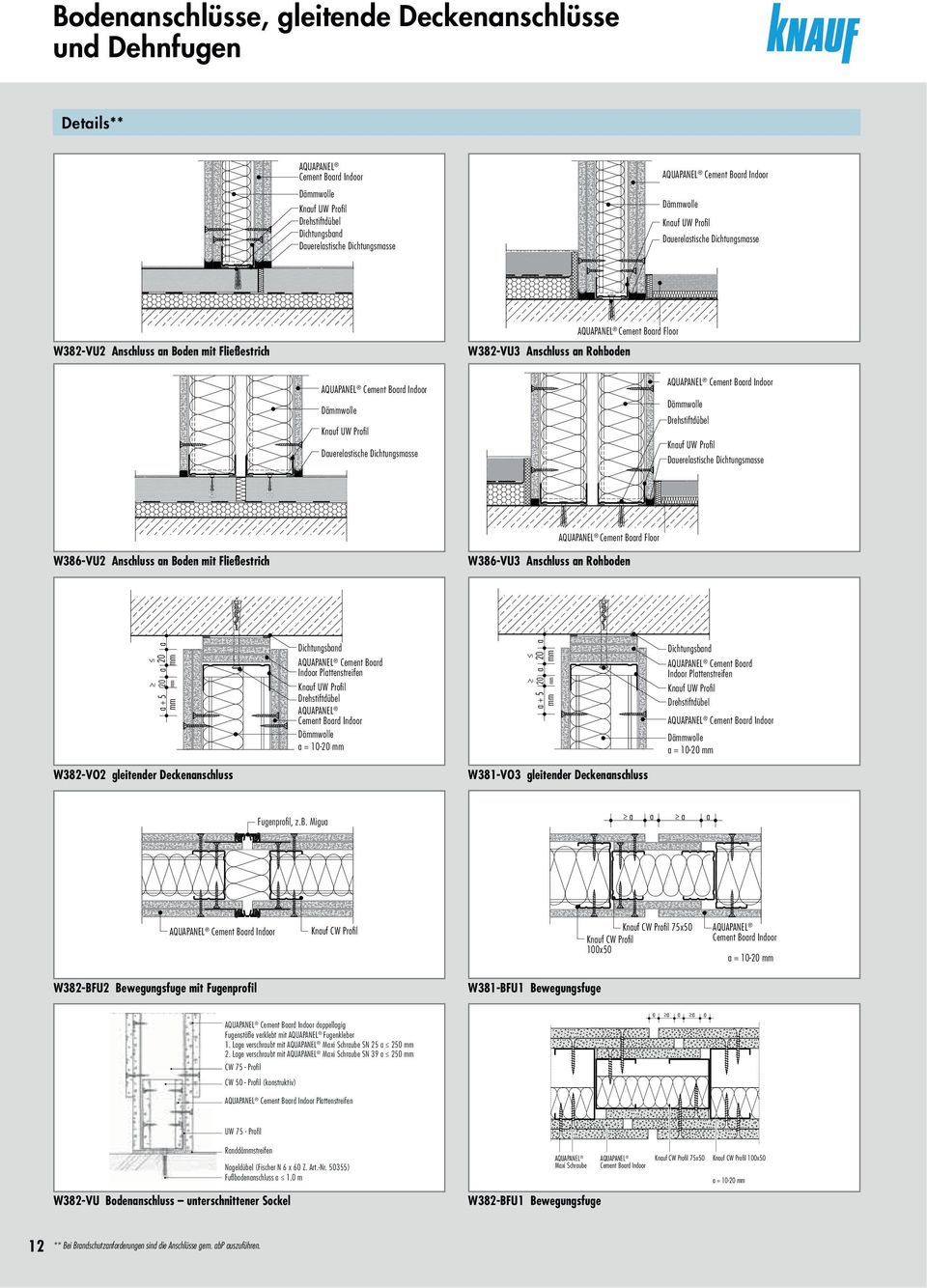 Dauerelastische Dichtungsmasse Cement Board Indoor Dämmwolle Drehstiftdübel Knauf UW Profil Dauerelastische Dichtungsmasse Cement Board Floor W386-VU2 Anschluss an Boden mit Fließestrich W386-VU3
