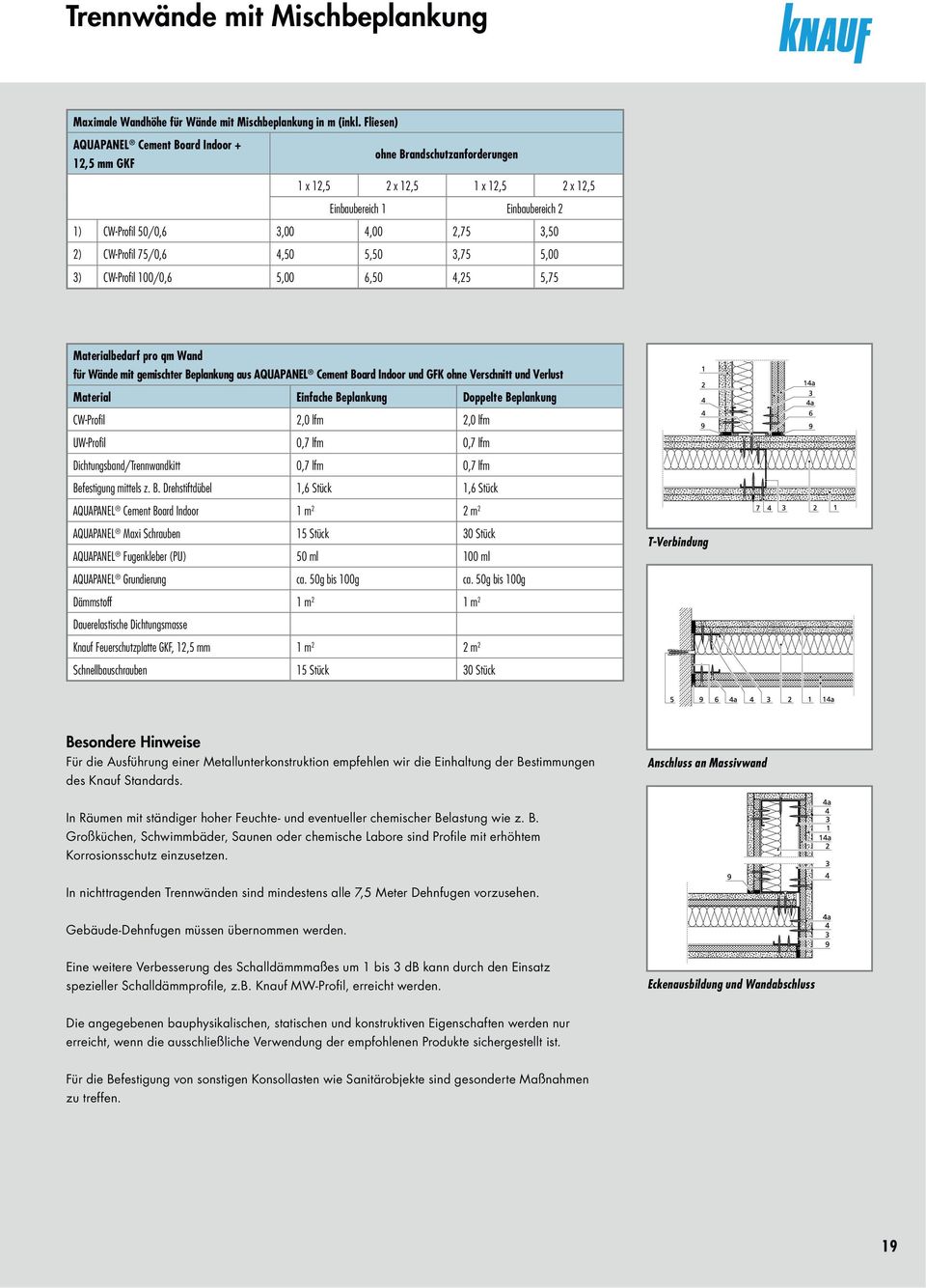 75/0,6 4,50 5,50 3,75 5,00 3) CW-Profil 100/0,6 5,00 6,50 4,25 5,75 Materialbedarf pro qm Wand für Wände mit gemischter Beplankung aus Cement Board Indoor und GFK ohne Verschnitt und Verlust Material