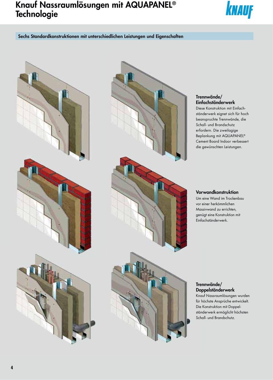 Die zweilagige Beplankung mit Cement Board Indoor verbessert die gewünschten Leistungen.