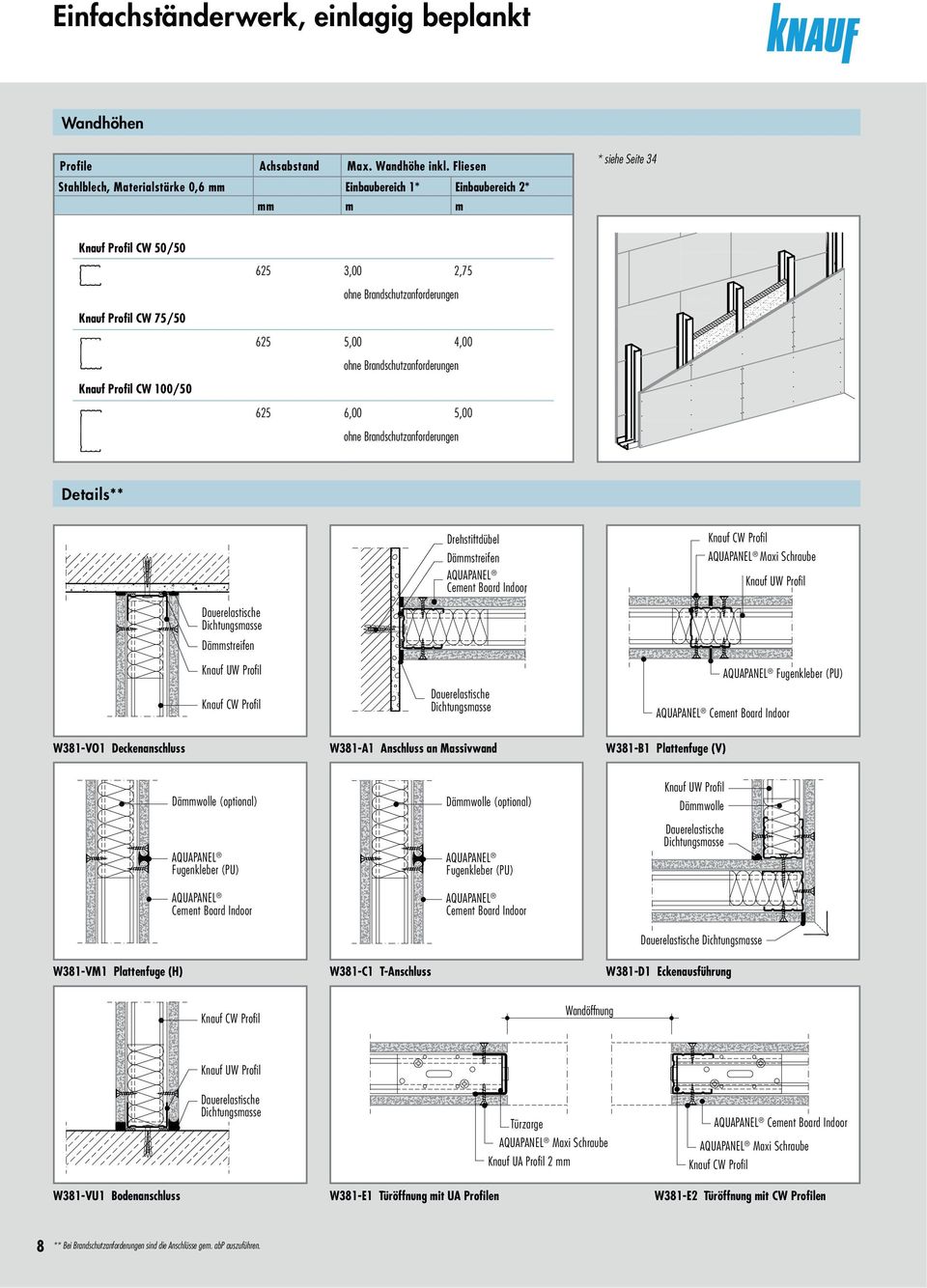 4,00 ohne Brandschutzanforderungen Knauf Profil CW 100/50 625 6,00 5,00 ohne Brandschutzanforderungen Details** Drehstiftdübel Dämmstreifen Cement Board Indoor Knauf CW Profil Maxi Schraube Knauf UW