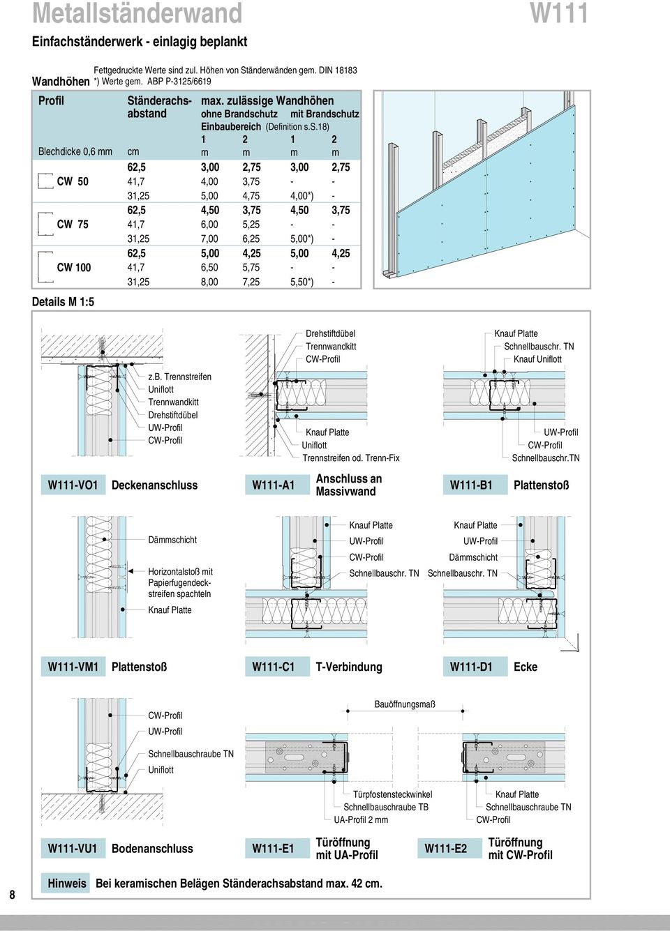 änderwerk einlagig beplankt 1 Wandhöhen Profil Ständerachs 