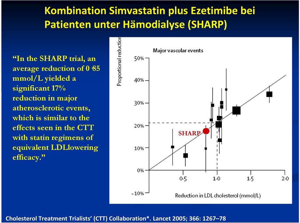 events, which is similar to the effects seen in the CTT with statin regimens of equivalent