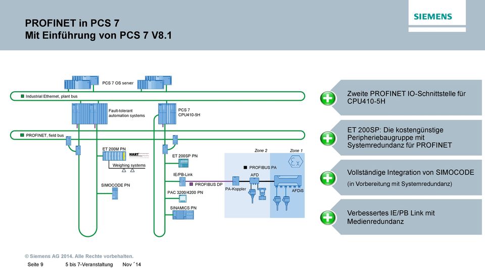 PROFINET, field bus ET 200M PN ET 200SP PN Zone 2 Zone 1 ET 200SP: Die kostengünstige Peripheriebaugruppe mit Systemredundanz für PROFINET Weighing