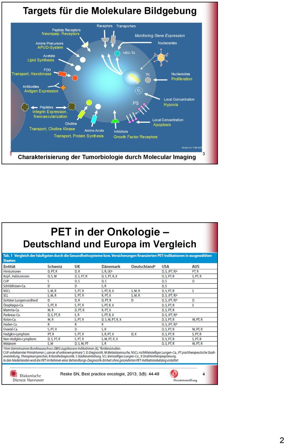 Imaging 3 PET in der Onkologie Deutschland und Europa im