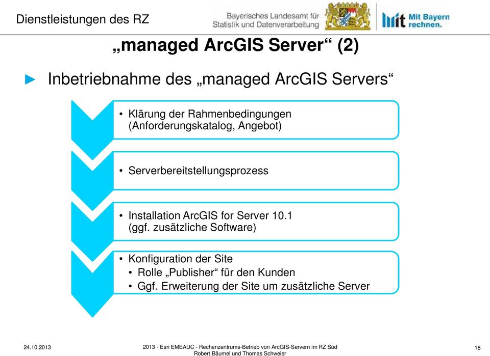 Serverbereitstellungsprozess Installation ArcGIS for Server 10.1 (ggf.