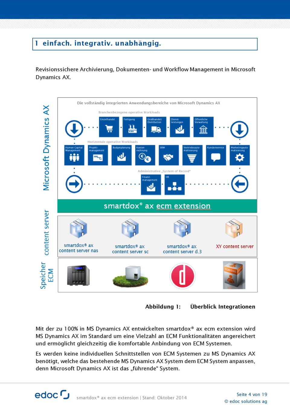 Vielzahl an ECM Funktionalitäten angereichert und ermöglicht gleichzeitig die komfortable Anbindung von ECM Systemen.