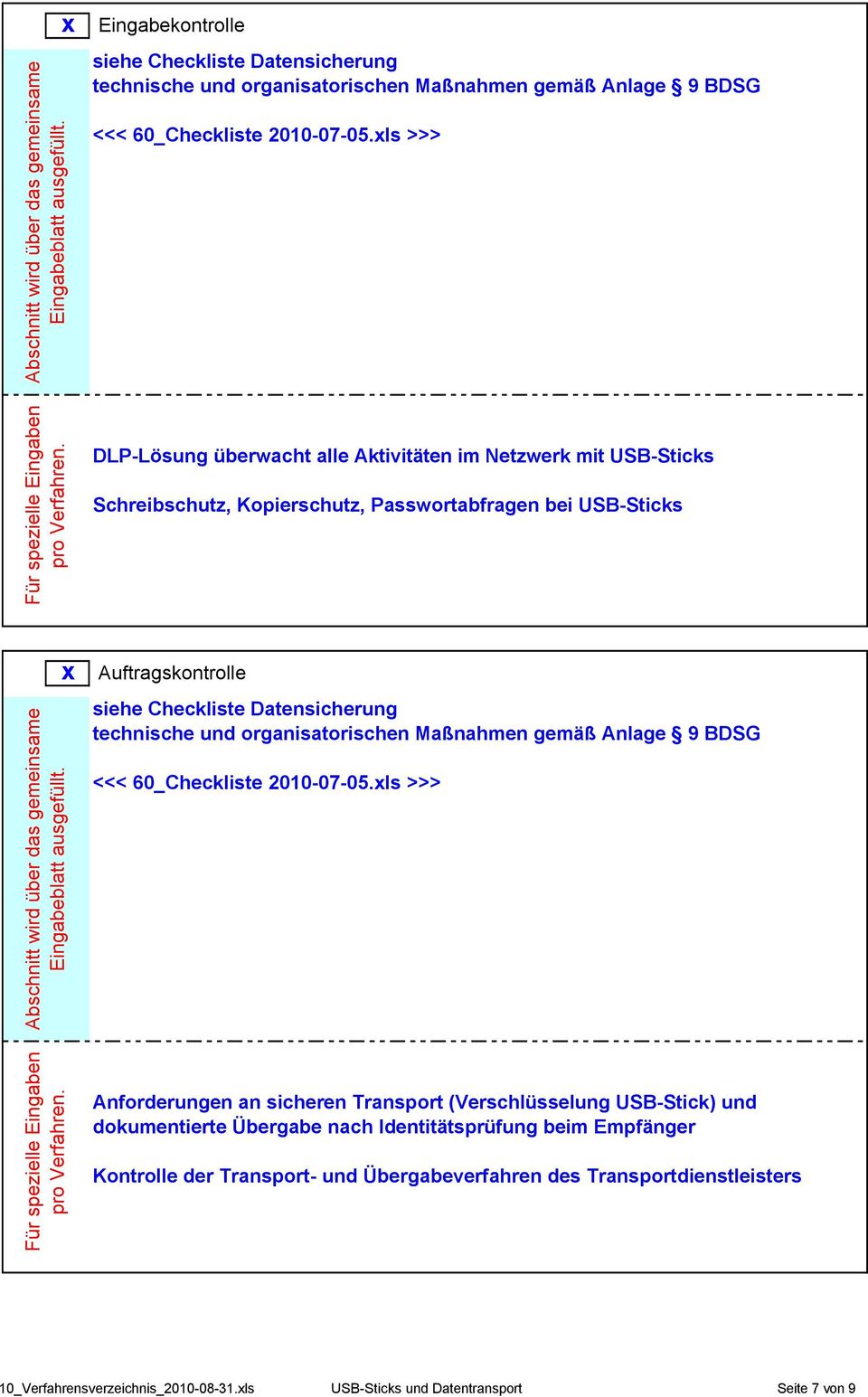 USB-Stick) und dokumentierte Übergabe nach Identitätsprüfung beim Empfänger Kontrolle der Transport- und