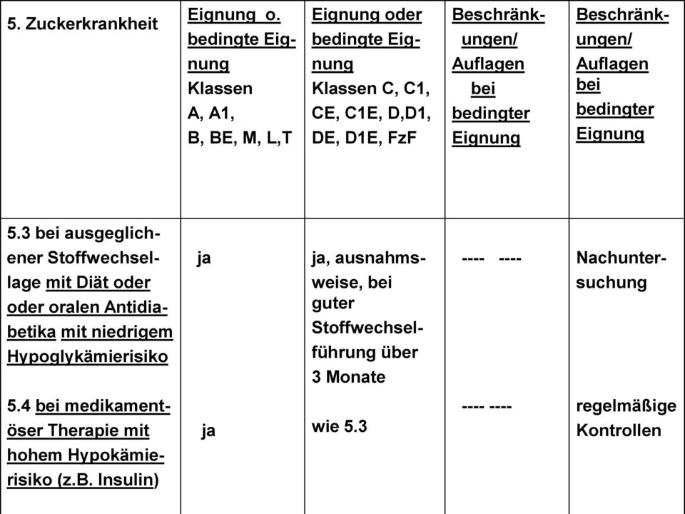 DE, D1E, FzF Auflagen bei bedingter Eignung Auflagen bei bedingter Eignung 5.