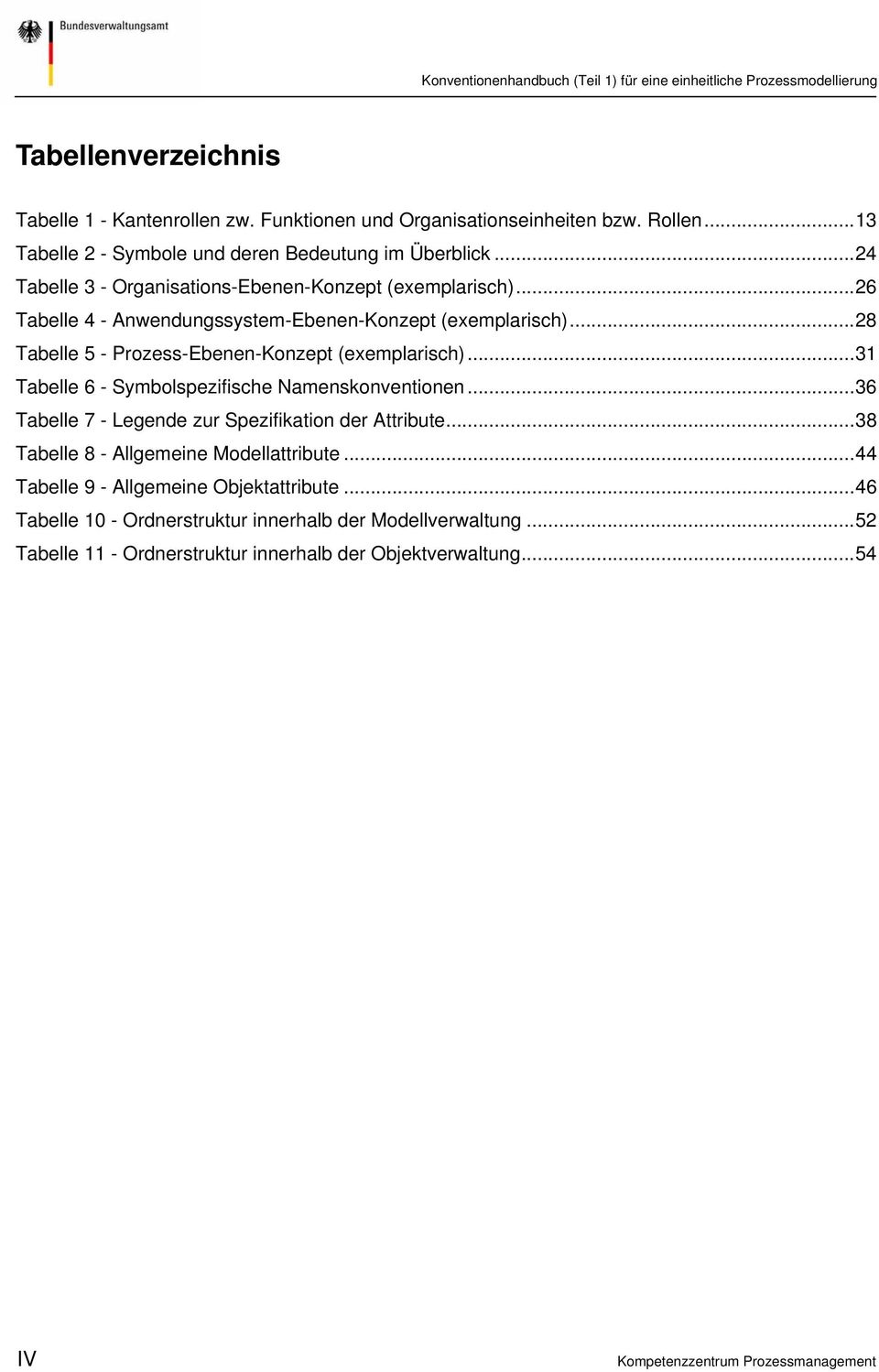 ..28 Tabelle 5 - Prozess-Ebenen-Konzept (exemplarisch)...31 Tabelle 6 - Symbolspezifische Namenskonventionen...36 Tabelle 7 - Legende zur Spezifikation der Attribute.