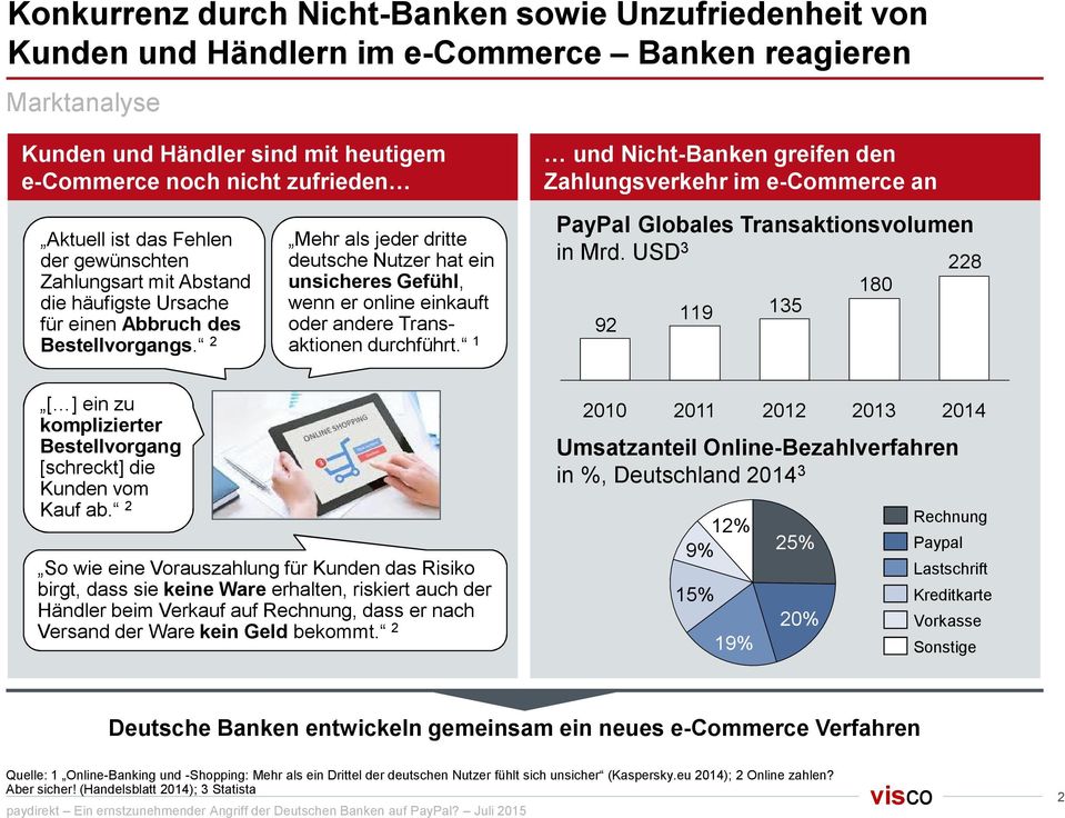 2 Mehr als jeder dritte deutsche Nutzer hat ein unsicheres Gefühl, wenn er online einkauft oder andere Transaktionen durchführt. 1 PayPal Globales Transaktionsvolumen in Mrd.