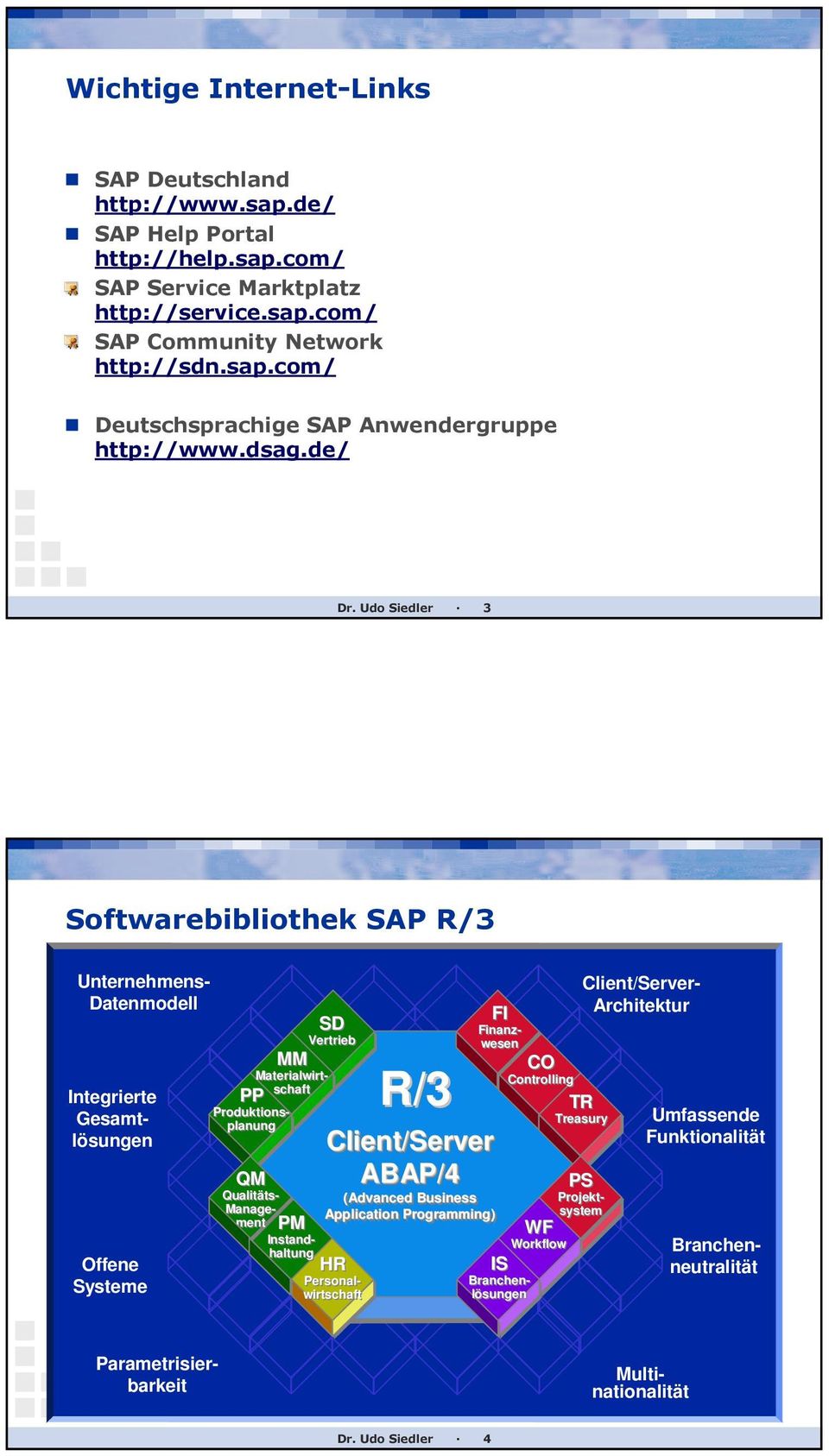 Udo Siedler 3 Softwarebibliothek SAP R/3 Unternehmens- Datenmodell Offene Systeme MM SD Vertrieb PP QM Personalwirtschaft Produktionsplanung Qualitäts- Management PM Instandhaltung R/3 FI