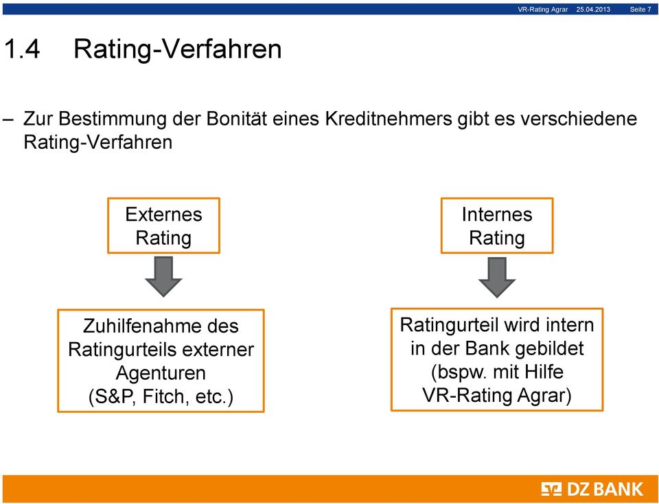 verschiedene Rating-Verfahren Externes Rating Internes Rating