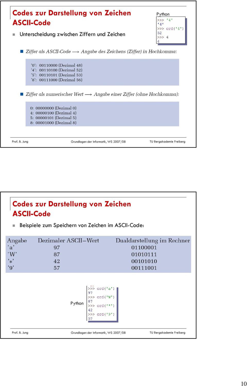 Beispiele zum Speichern von Zeichen im ASCII-Code: