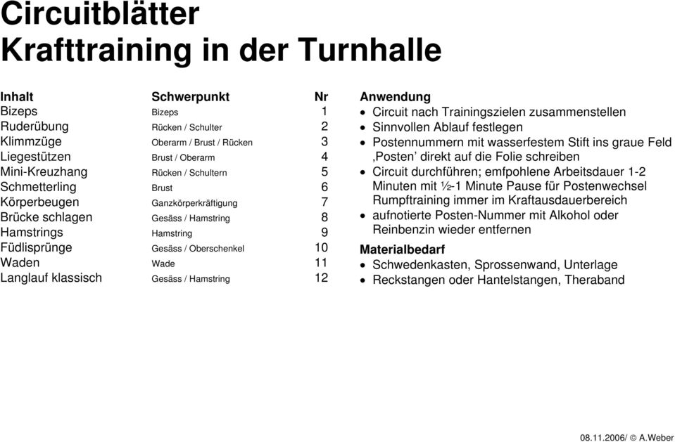 klassisch Gesäss / Hamstring 12 Anwendung Circuit nach Trainingszielen zusammenstellen Sinnvollen Ablauf festlegen Postennummern mit wasserfestem Stift ins graue Feld Posten direkt auf die Folie