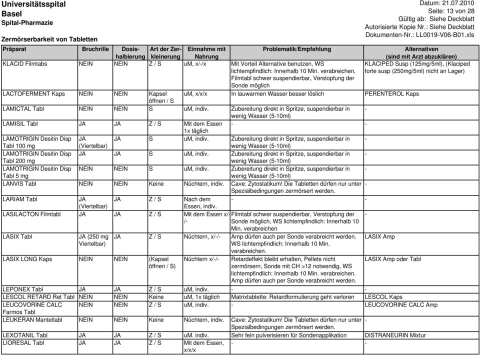 , KLACIPED Susp (125mg/5ml), (Klaciped forte susp (250mg/5ml) nicht an Lager) Filmtabl schwer suspendierbar, Verstopfung der Sonde möglich LACTOFERMENT Kaps NEIN NEIN Kapsel um, In lauwarmen Wasser