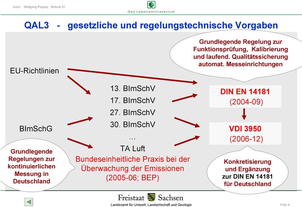 Messeinrichtungen BImSchG Grundlegende Regelungen zur kontinuierlichen Messung in Deutschland 13. BImSchV 17. BImSchV 27. BImSchV 30.