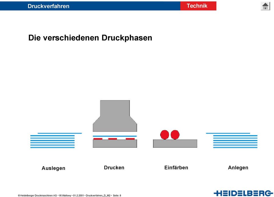 Anlegen Heidelberger Druckmaschinen AG W.