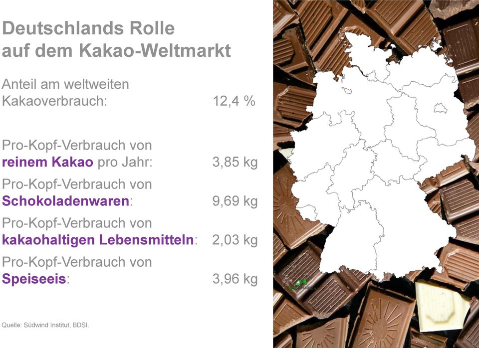 3,85 kg 9,69 kg Pro-Kopf-Verbrauch von kakaohaltigen Lebensmitteln: 2,03 kg