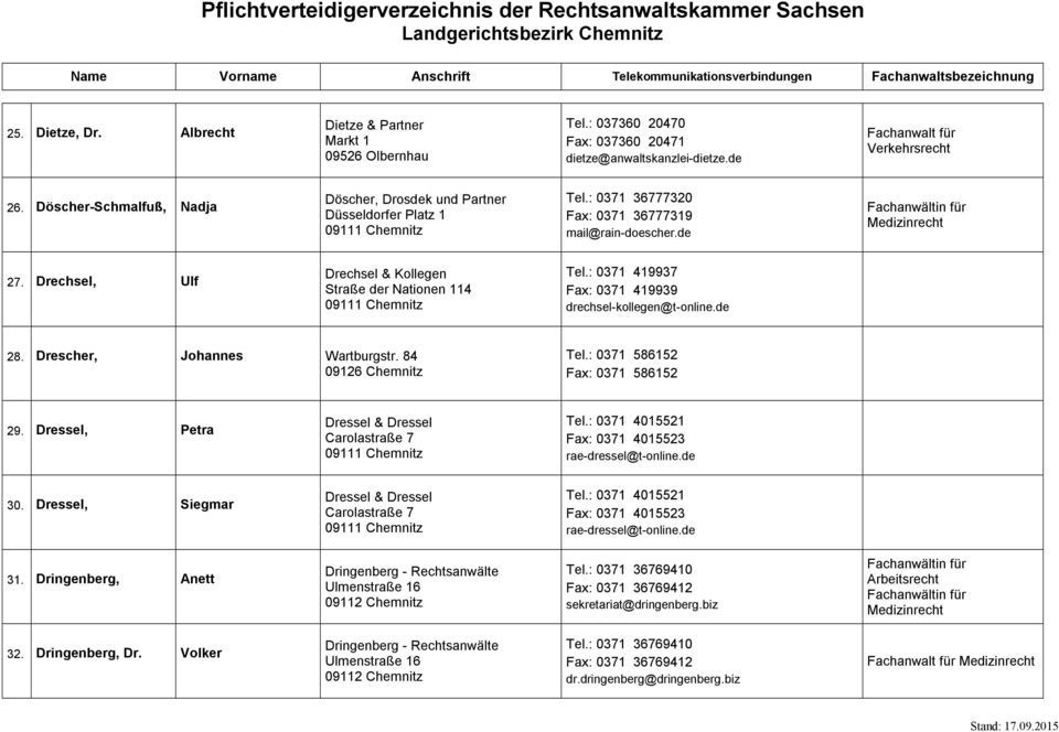 Drechsel, Ulf Drechsel & Kollegen Straße der Nationen 114 Tel.: 0371 419937 Fax: 0371 419939 drechsel-kollegen@t-online.de 28. Drescher, Johannes Wartburgstr. 84 09126 Chemnitz Tel.