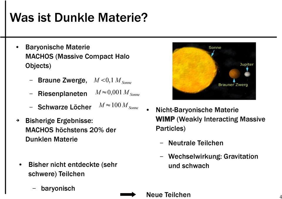 Schwarze Löcher M 0,001 M Sonne M 100 M Sonne Bisherige Ergebnisse: MACHOS höchstens 20% der Dunklen Materie