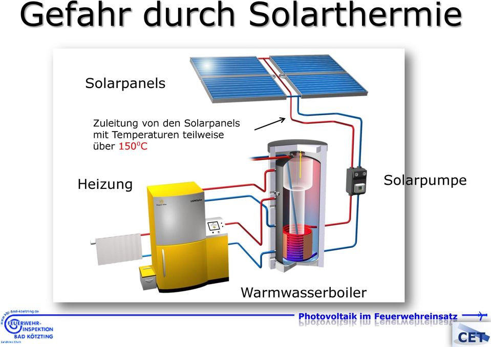 Solarpanels mit Temperaturen