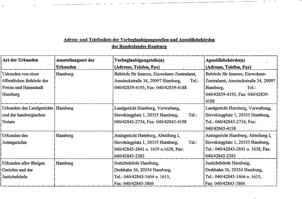 20097 Hamburg, Tel.: Zentralamt, Amsinckstraße 34,20097 Freien und Hansestadt 040/42839-4195, Fax: 040/42839-4188 Hamburg, Tel.