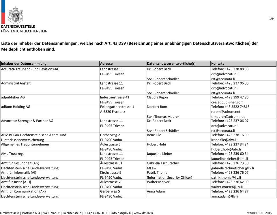 Partner AG Landstrasse 11 AHV-IV-FAK Liechtensteinische Alters- und Hinterlassenenversicherung Gerberweg 2 Allgemeines Treuunternehmen Äulestrasse 5 AML Trust reg.