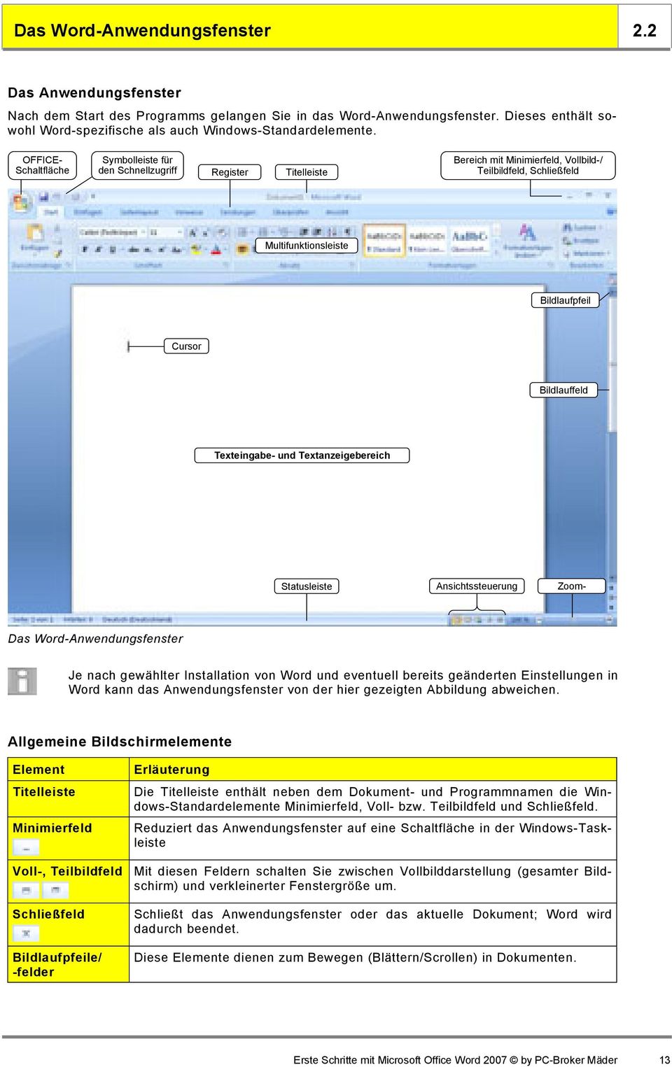 Texteingabe- und Textanzeigebereich Statusleiste Ansichtssteuerung Zoom- Das Word-Anwendungsfenster Je nach gewählter Installation von Word und eventuell bereits geänderten Einstellungen in Word kann