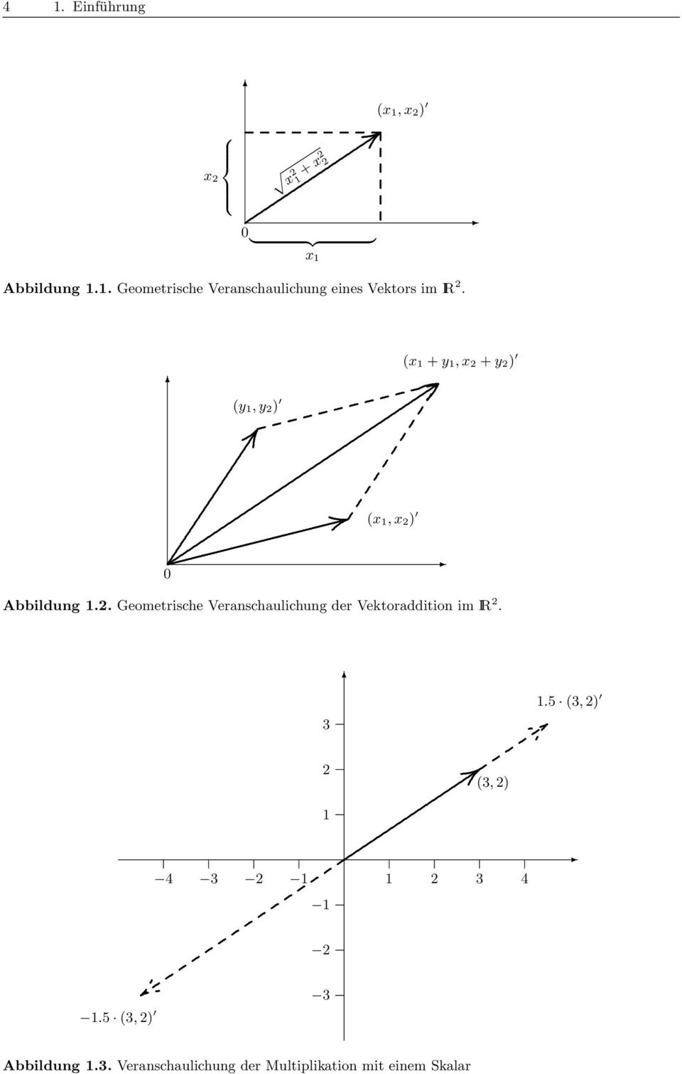 Abbildung 2 Geometrische Veranschaulichung der Vektoraddition im IR 2 3 2 5 (3, 2)