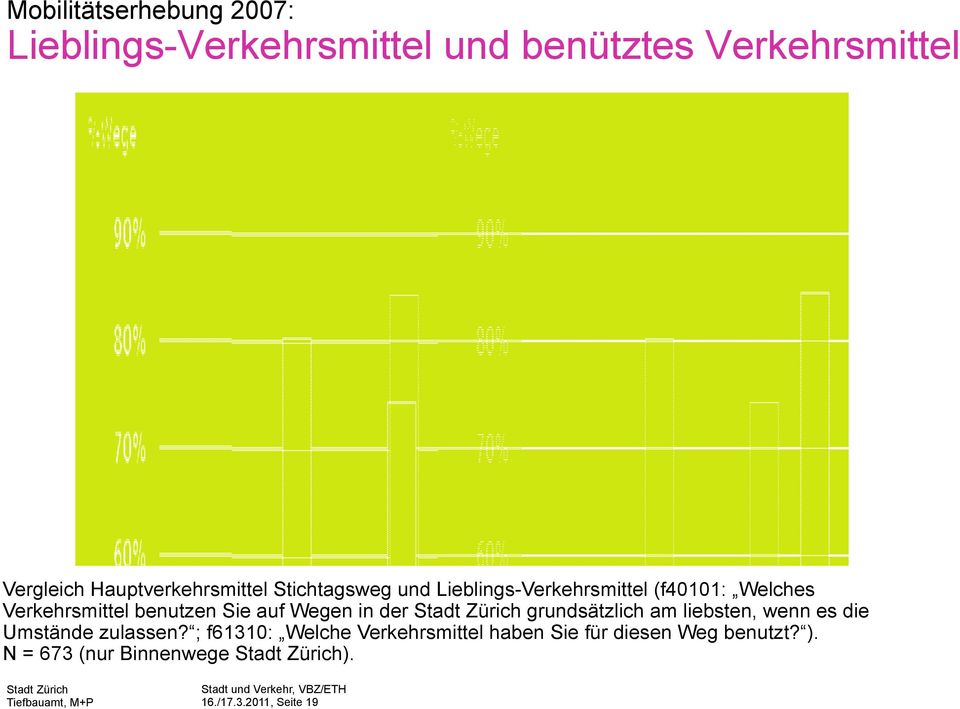 benutzen Sie auf Wegen in der grundsätzlich am liebsten, wenn es die Umstände zulassen?