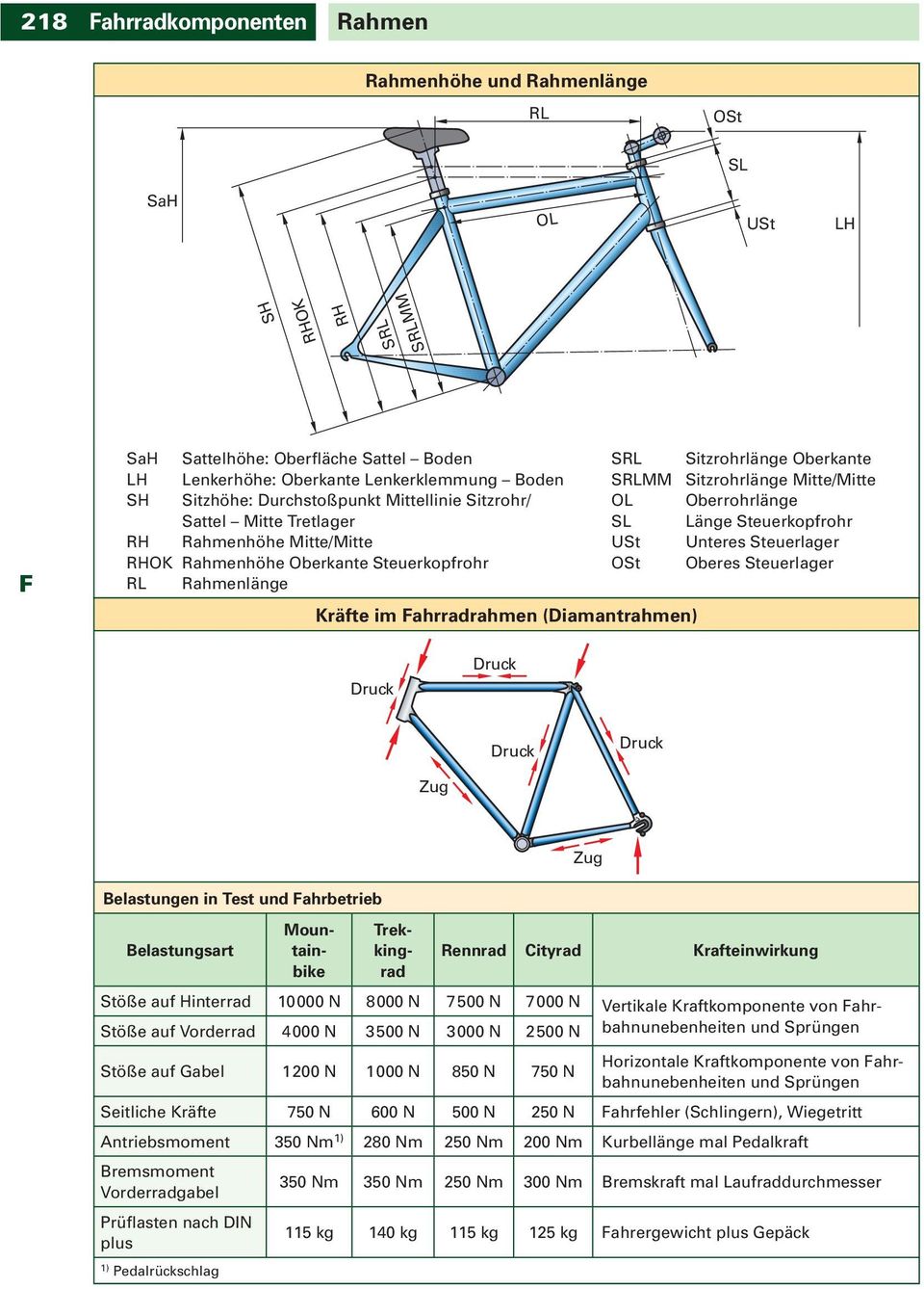 tabellenbuch fahrradtechnik