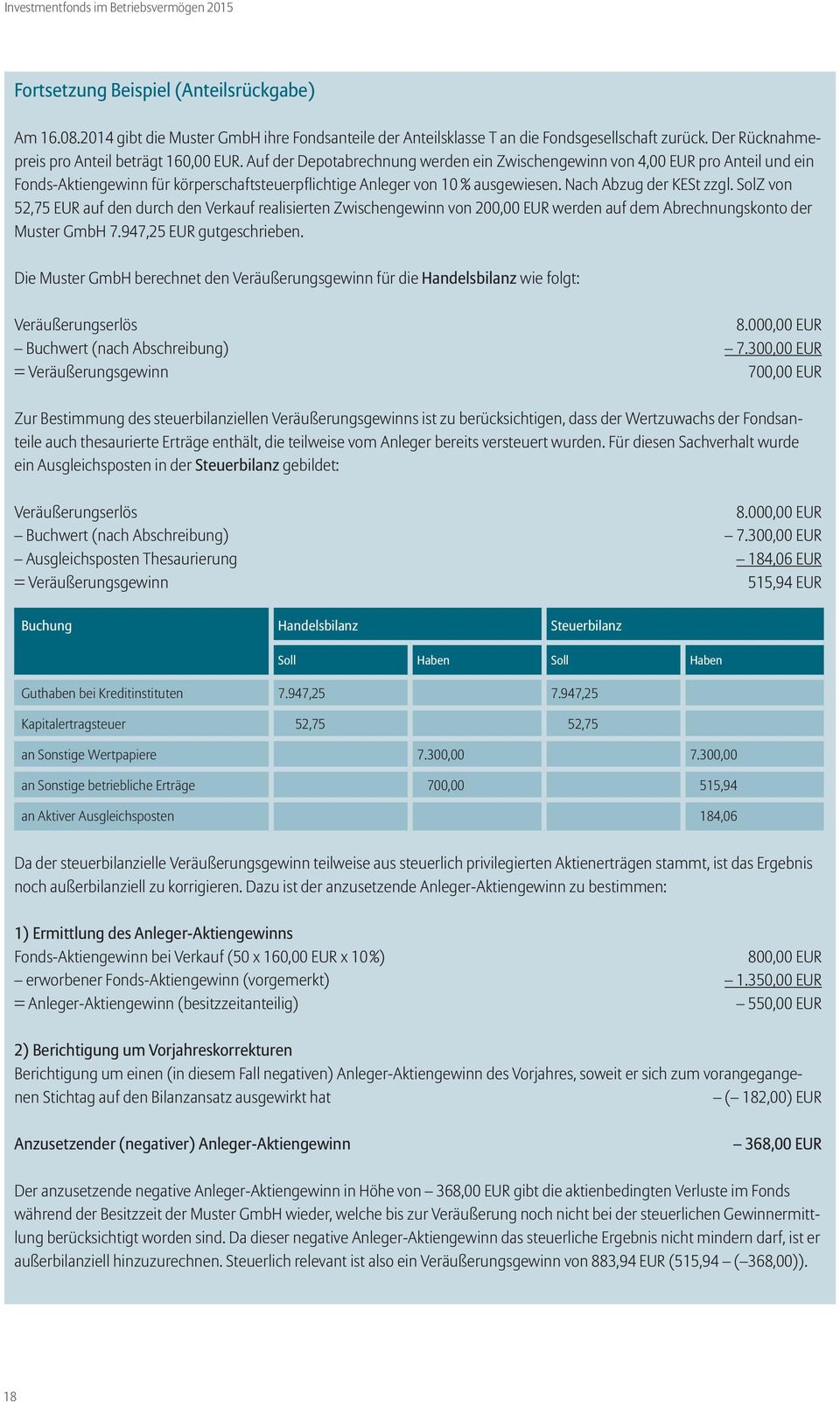 SolZ von 52,75 EUR auf den durch den Verkauf realisierten Zwischengewinn von 200,00 EUR werden auf dem Abrechnungskonto der Muster GmbH 7.947,25 EUR gutgeschrieben.