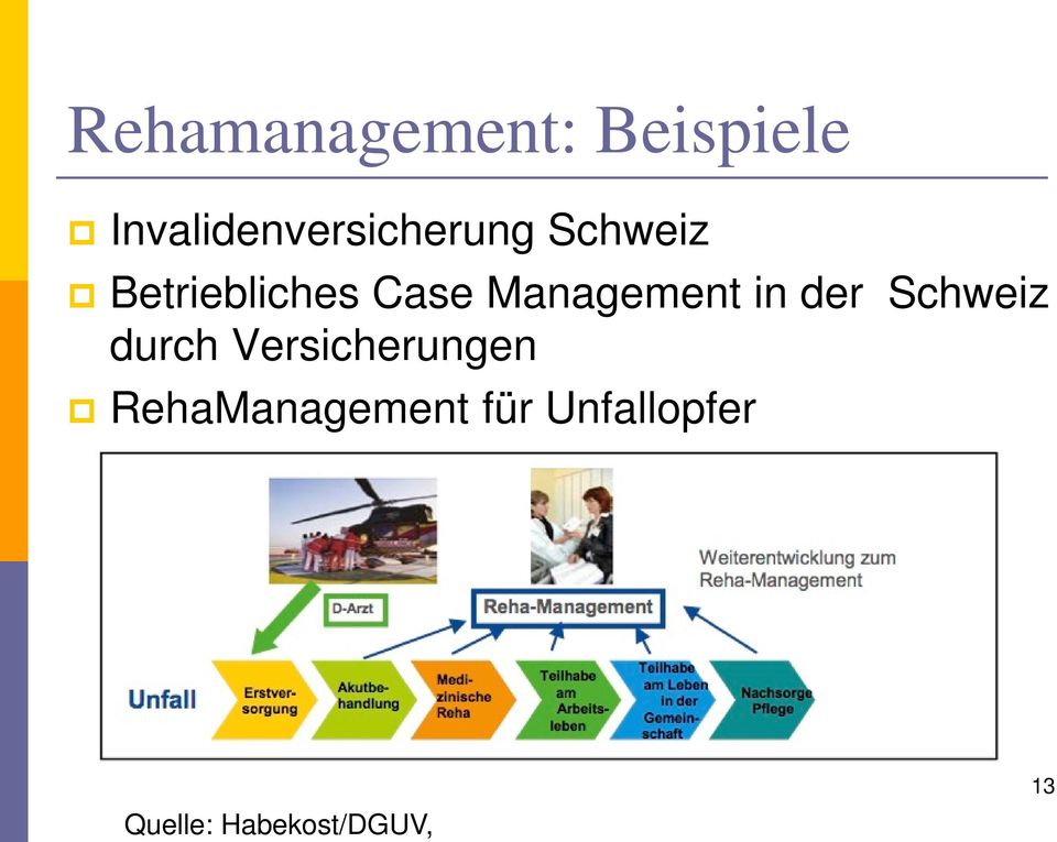 Case Management in der Schweiz durch