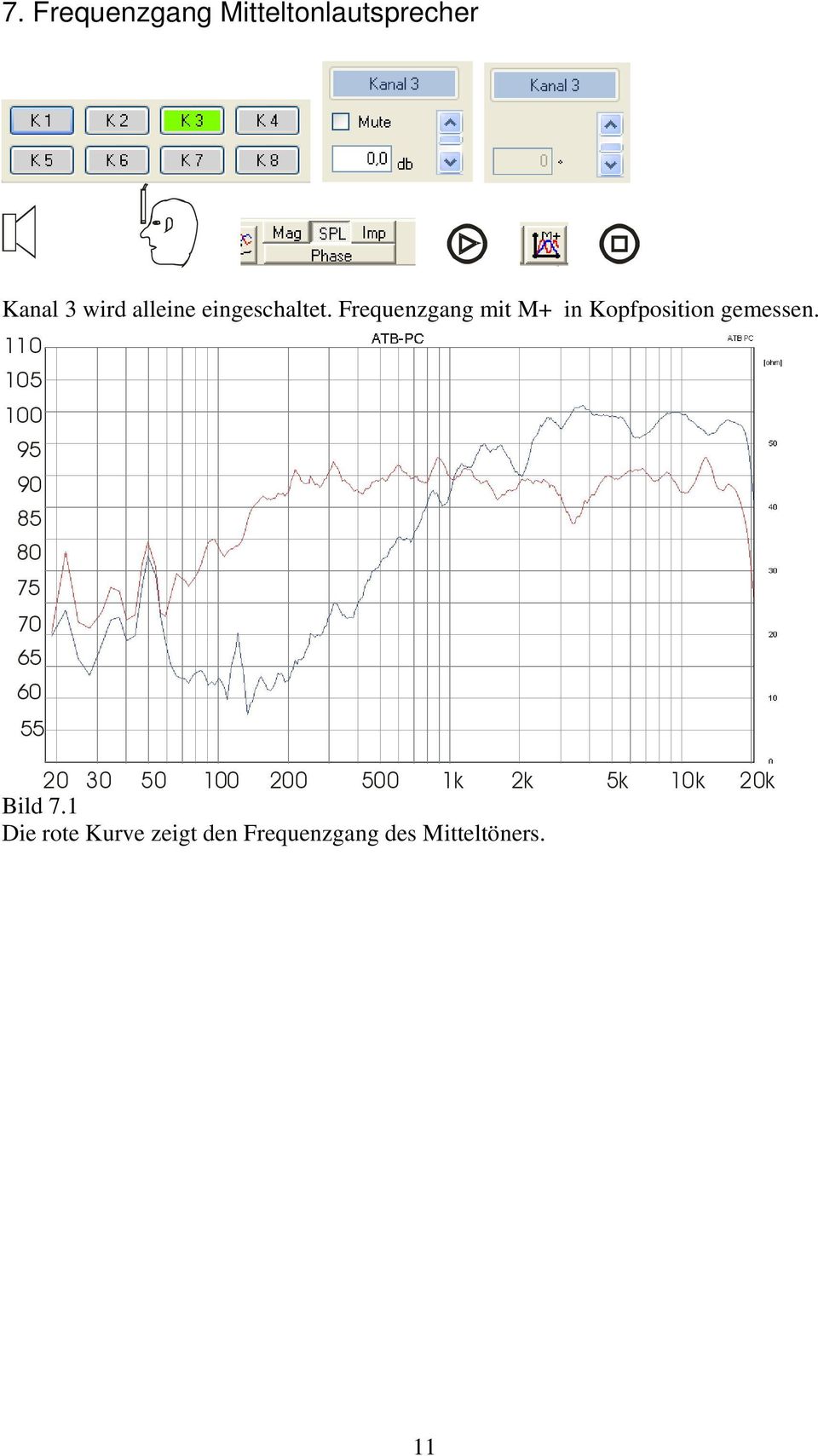 Frequenzgang mit M+ in Kopfposition gemessen.