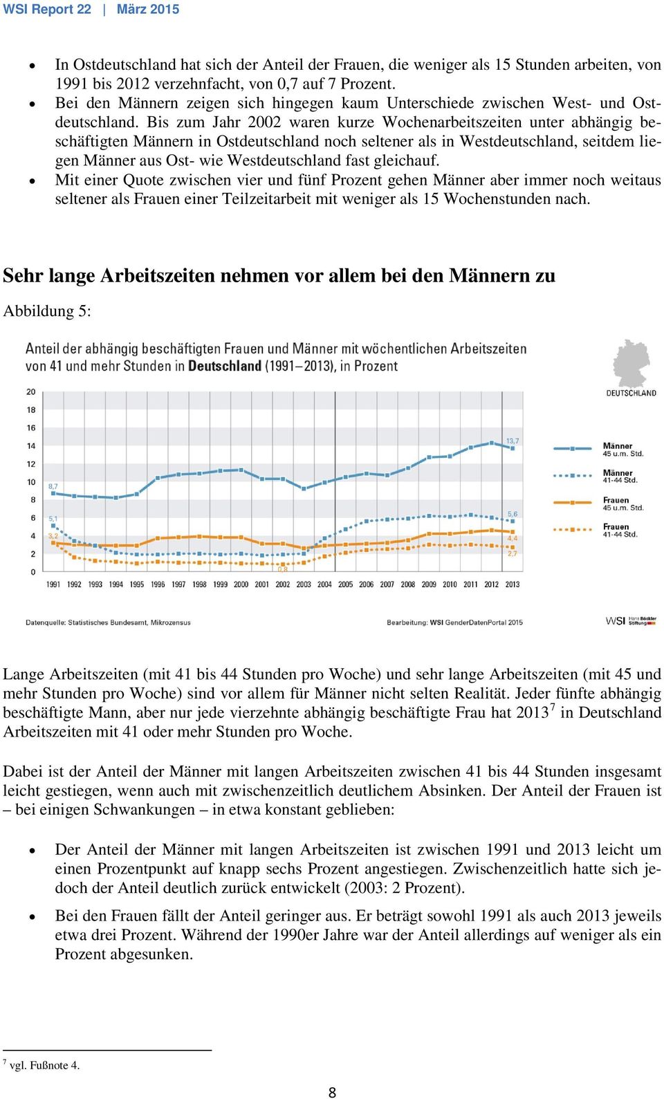 Bis zum Jahr 2002 waren kurze Wochenarbeitszeiten unter abhängig beschäftigten Männern in Ostdeutschland noch seltener als in Westdeutschland, seitdem liegen Männer aus Ost- wie Westdeutschland fast