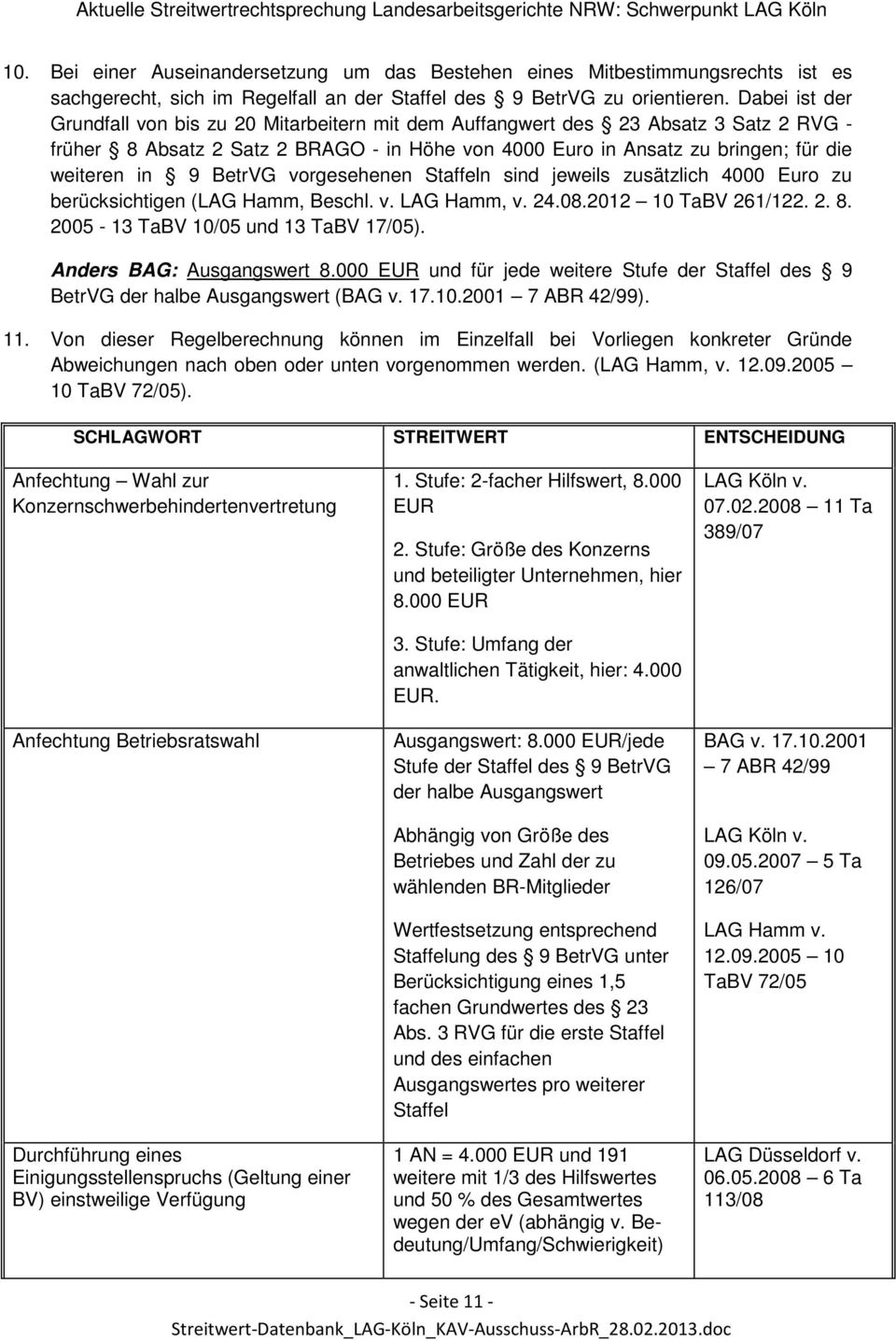 BetrVG vorgesehenen Staffeln sind jeweils zusätzlich 4000 Euro zu berücksichtigen (LAG Hamm, Beschl. v. LAG Hamm, v. 24.08.2012 10 TaBV 261/122. 2. 8. 2005-13 TaBV 10/05 und 13 TaBV 17/05).