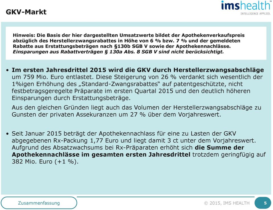 Im ersten Jahresdrittel 20 wird die GKV durch Herstellerzwangsabschläge um 759 Mio. Euro entlastet.