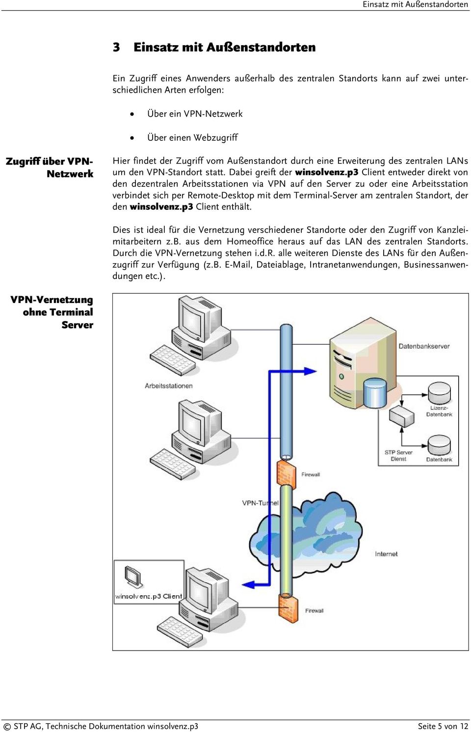 p3 Client entweder direkt von den dezentralen Arbeitsstationen via VPN auf den zu oder eine Arbeitsstation verbindet sich per Remote-Desktop mit dem Terminal- am zentralen Standort, der den