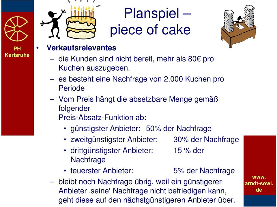 000 Kuchen pro Perio Vom Preis hängt die absetzbare Menge gemäß folgenr Preis-Absatz-Funktion ab: günstigster Anbieter: 50% r Nachfrage