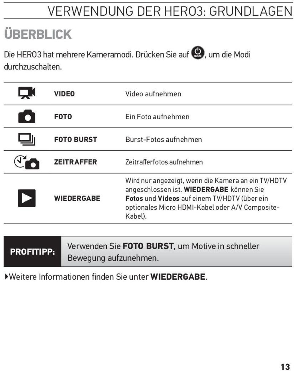 angezeigt, wenn die Kamera an ein TV/HDTV angeschlossen ist.