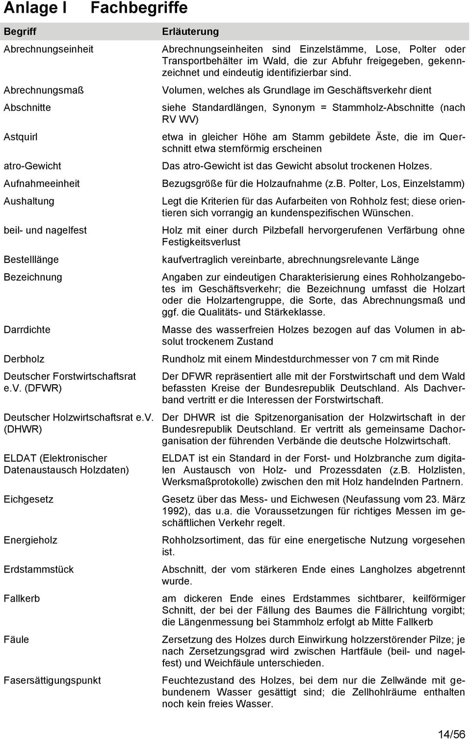 (DFWR) Deutscher Holzwirtschaftsrat e.v.