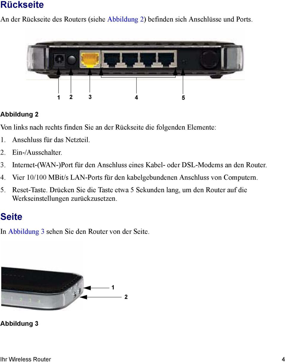 4. Vier 10/100 MBit/s LAN-Ports für den kabelgebundenen Anschluss von Computern. 5. Reset-Taste.