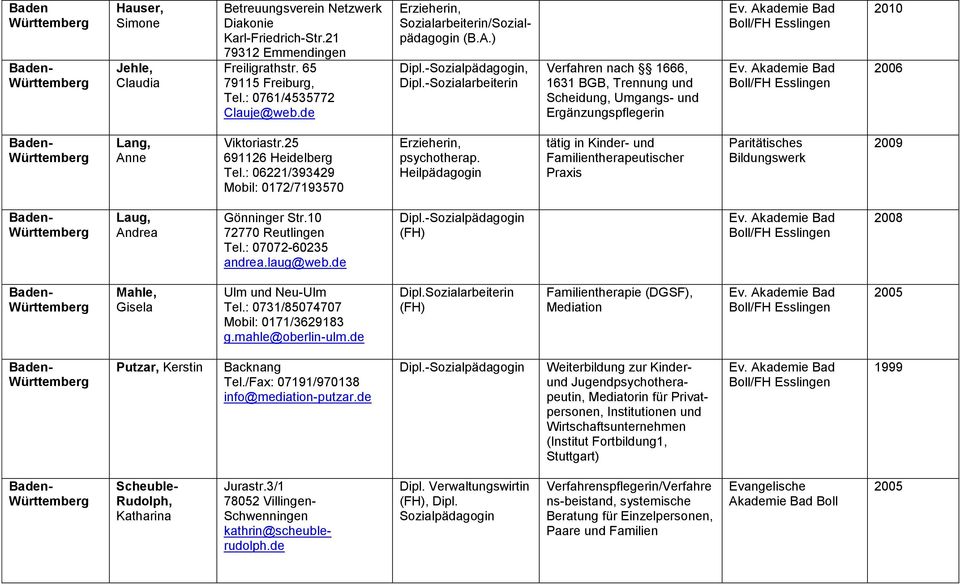 25 691126 Heidelberg Tel.: 06221/393429 Mobil: 0172/7193570 Erzieherin, psychotherap. Heilpädagogin tätig in Kinder- und Familientherapeutischer Praxis Laug, Andrea Gönninger Str.