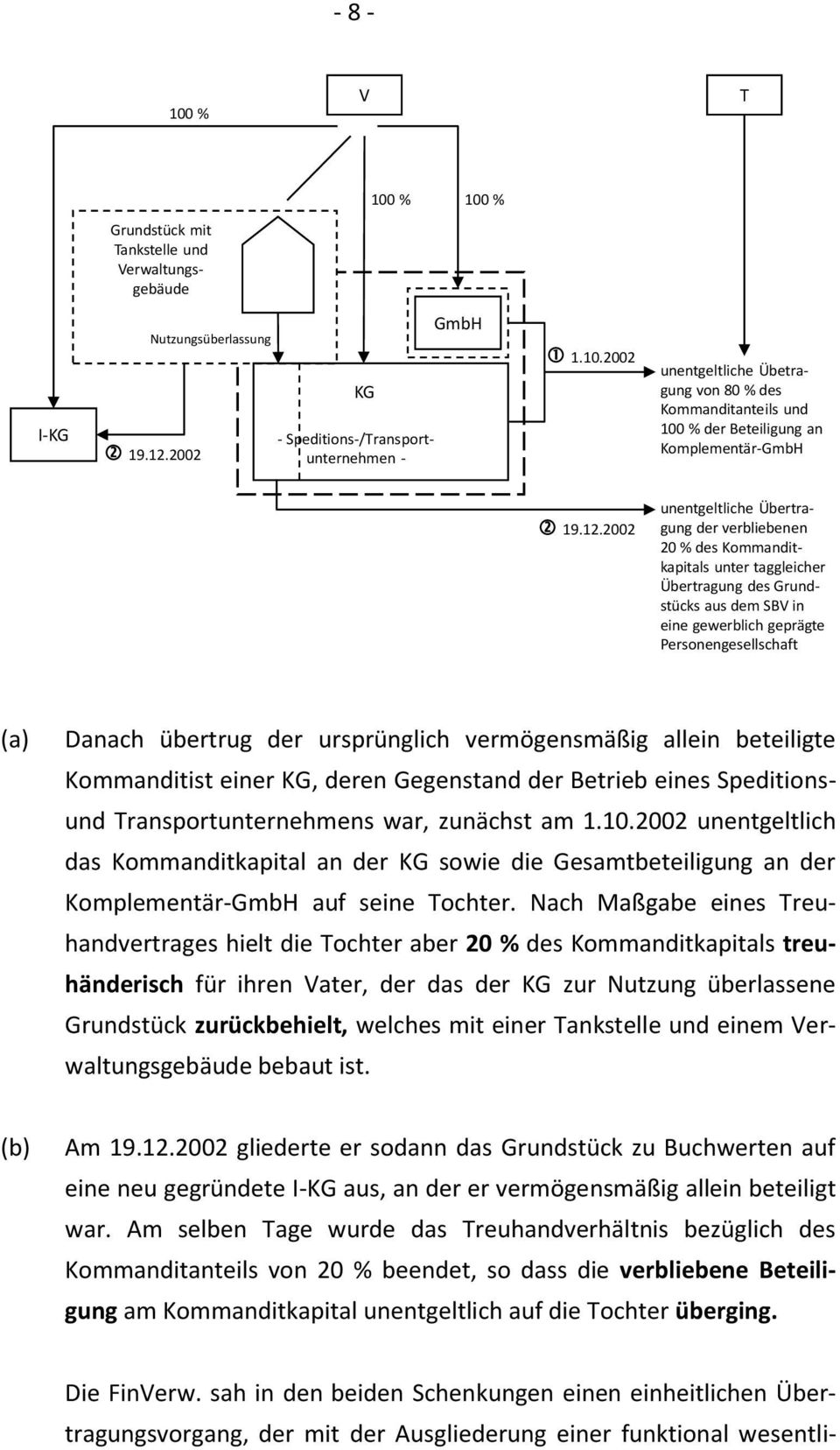 übertrug der ursprünglich vermögensmäßig allein beteiligte Kommanditist einer KG, deren Gegenstand der Betrieb eines Speditionsund Transportunternehmens war, zunächst am 1.10.