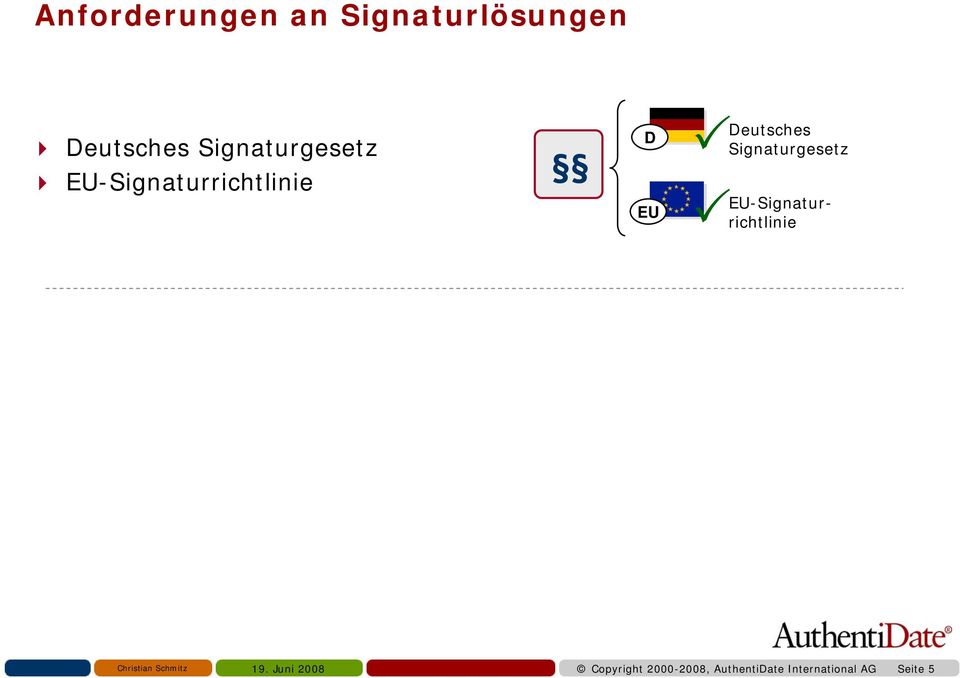 Deutsches Signaturgesetz EU-Signaturrichtlinie