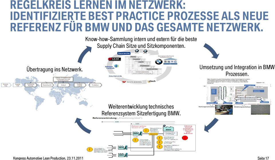 Know-how-Sammlung intern und extern für die beste Supply Chain Sitze und Sitzkomponenten.