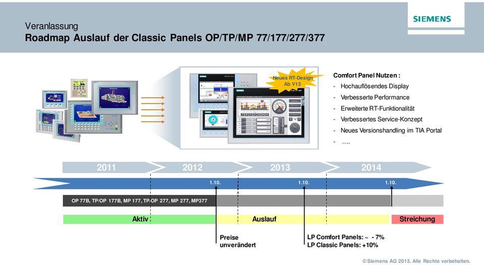 Service-Konzept - Neues Versionshandling im TIA Portal -. 2011 2012 2013 2014 1.10.