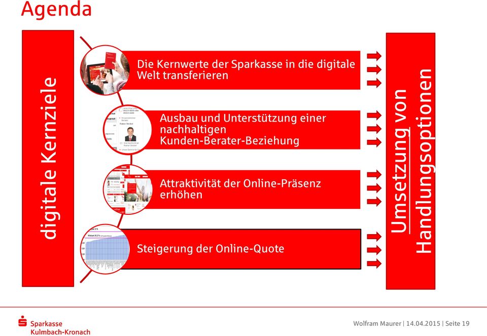 einer nachhaltigen Kunden-Berater-Beziehung Attraktivität der