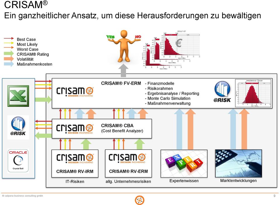 Reporting - Monte Carlo Simulation - Maßnahmenverwaltung CRISAM CBA (Cost Benefit Analyzer) CRISAM RV-IRM