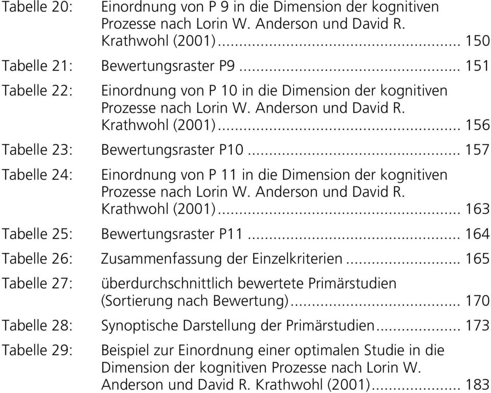 .. 157 Tabelle 24: Einordnung von P 11 in die Dimension der kognitiven Prozesse nach Lorin W. Anderson und David R. Krathwohl (2001)... 163 Tabelle 25: Bewertungsraster P11.